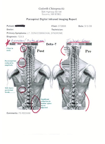 Goforth Chiropractic LLC