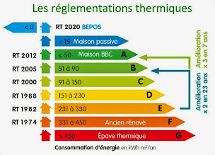 Photo n°3 de Rénolutions à Saint-Martin-de-Londres (Consultant en ingénierie)