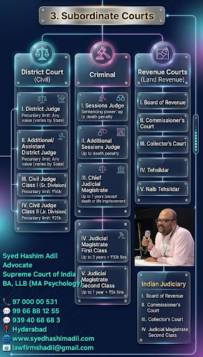 Advocate Syed Hashim Adil & Associates – Solicitors & Global Consultants is a trusted law firm in…
