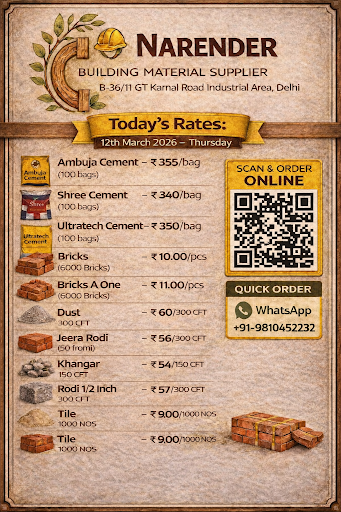 Today's Best Rates post image