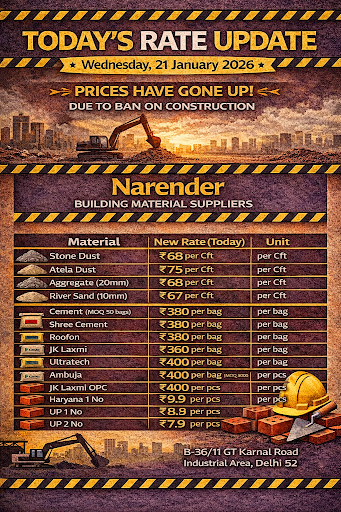 Today's Best Rates post image