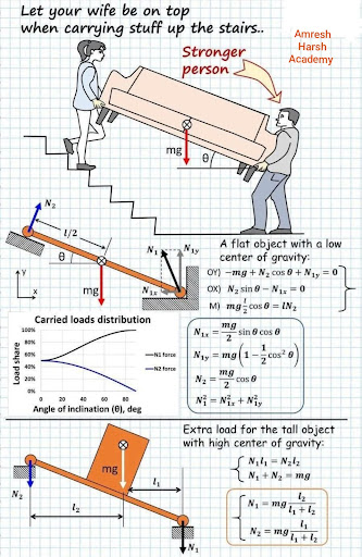 8th, 9th, 10th, 11th,12th, IIT-JEE{Mains & Advanced} , NEET post image
