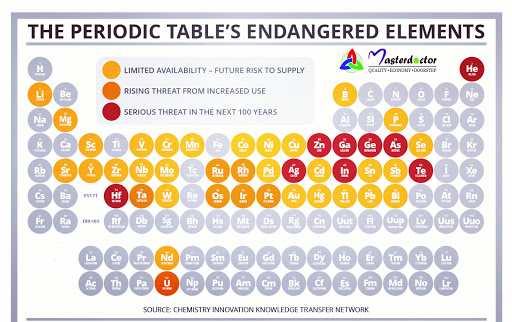 The first National Periodic Table Day was founded on February 7, 2016. The day serves to promote… post image