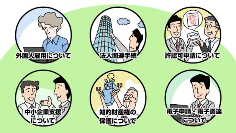 たけもん行政書士事務所