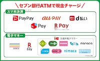 セブン銀行ATM