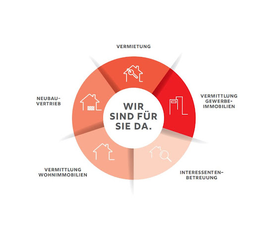 S Pro Immobilien GmbH