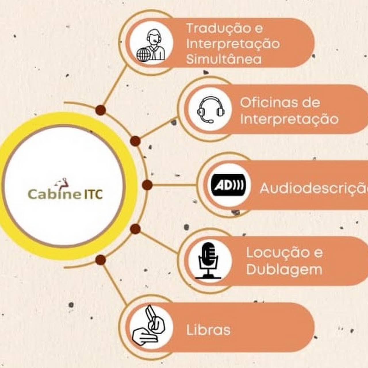 Source Cabine de interprete móvel portátil, cabine de tradução