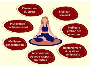 Photo n°7 de Reboutologie et Méditation en Bord de Loire 45110 à Sigloy (Massothérapeute)