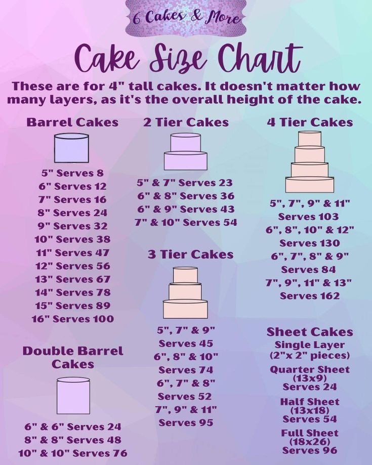 Heavenly Bites bakes photo 2