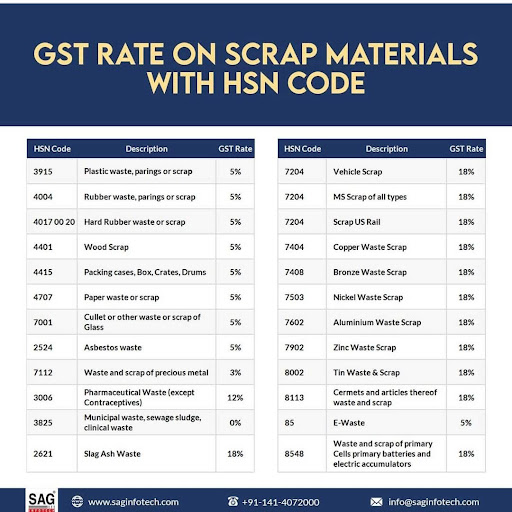 Gst Rate on scrap material post image