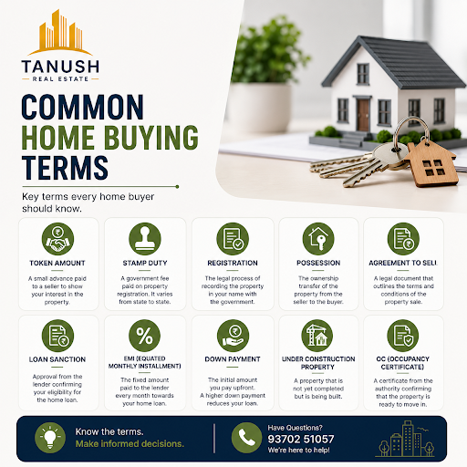 Understanding common home buying terms can make the property purchase process easier. Knowing ter…