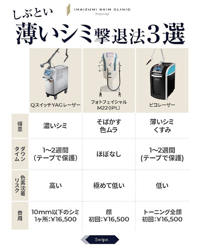 すずき　ダーマペン本体セット、リジュラン、グルタチオンスキンブースター ダーマペン - 東京・六本木の美容皮膚科なら今泉スキンクリニック
