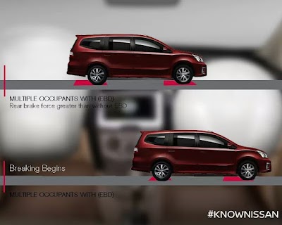 Photos of Dealer Nissan Jogja : Saiful