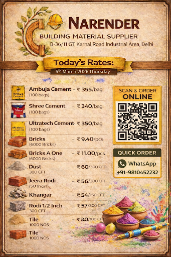 Today's Best Rates post image
