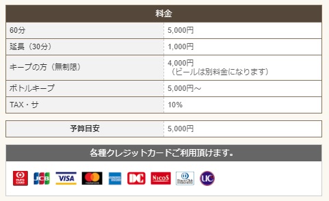 ぽちゃ専スナック とんデレラ