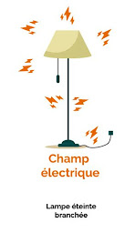 Photo n°7 de Witt-Elec Electricité Biocompatible à Agde (Électricien)