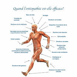 Photo n°10 de BLANCHARD benjamin OSTEOPATHE D.O à Méounes-lès-Montrieux (Ostéopathe)