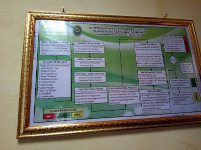 Photos of Pengadilan Negeri Sampang