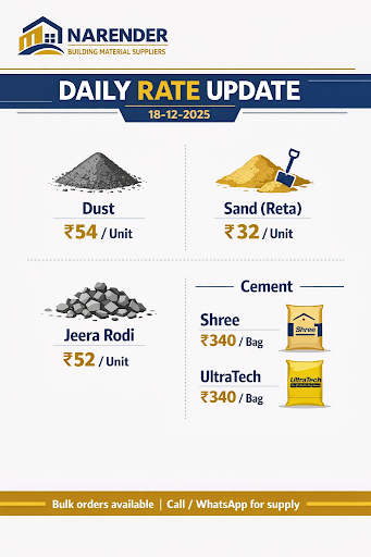 Aaj ke Building Material Rates 18 Dec 2025 post image