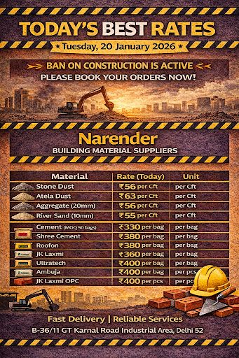 Today Best Rates post image