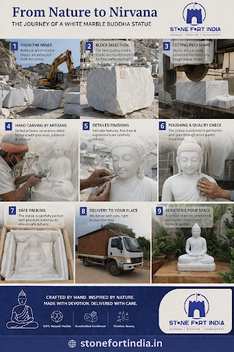 🪨 White Marble Buddha Statue – Handmade Perfection