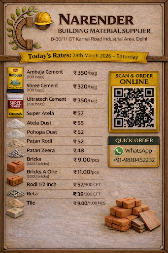 Today's Best Rates post image