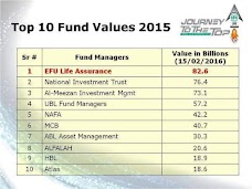 Efu Life Assurance Ltd, Karachi Indus Branch