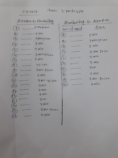 Photos of Dhaka Misti Mukh