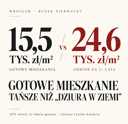 Zdjęcie wpisu