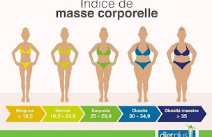 Photo n°24 de dietplus Andernos-les-Bains à Andernos-les-Bains (Coach particulier)