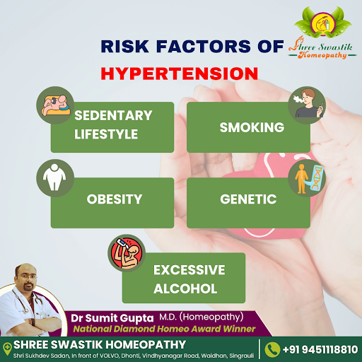 Hypertension can be influenced by various risk factors. Understanding how a sedentary lifestyle,… post image
