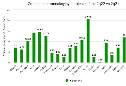 Zdjęcie wpisu