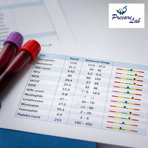 Feeling confused by the numbers and reference ranges in your blood test report? At Precare lab in… post image