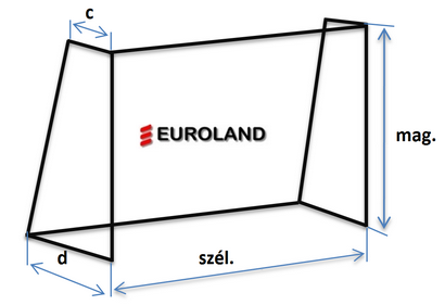 Euroland Kft., Author: Euroland Kft.