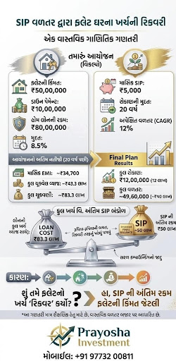 📈 ઘરની EMI ભરતાં રહેશો કે SIP થી ઘરનું મૂલ્ય બનાવશો? 🤔💸 post image