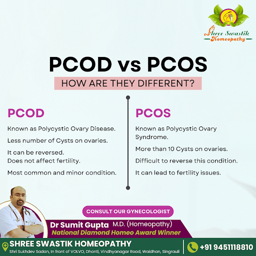 "Understanding the difference between PCOD and PCOS is crucial for women’s health. While PCOD (Po… post image