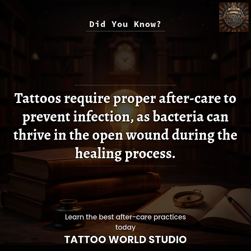 Did You Know ? post image