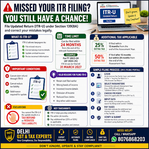 📢 Missed Your ITR Filing? You Still Have a Chance! post image