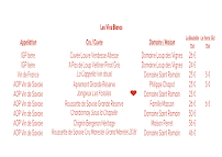 Menu L'Atelier Raclette Page 10