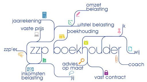 zzp-boekhouder - Thumbnail