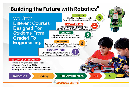 courses description from basic to advanced post image