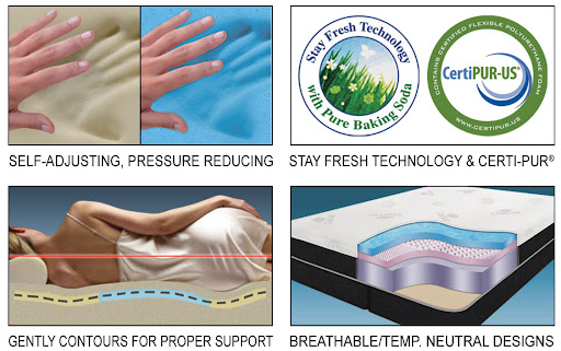 Healthy Sleep Mattress Gallery Gallery - United States