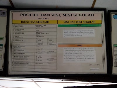 Photos of Rumoh Kupi Putra Daya