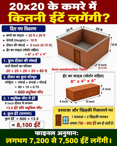 20x20 के कमरे में कितनी ईंटें लगेंगी? post image