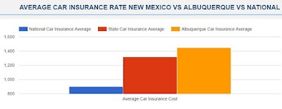 Peake Affordable Auto Insurance Albuquerque NM