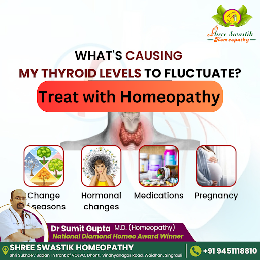 Wondering what's causing your thyroid levels to fluctuate? Factors like hormonal medications, pre… post image
