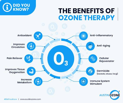 Austin Ozone Therapy - Thumbnail