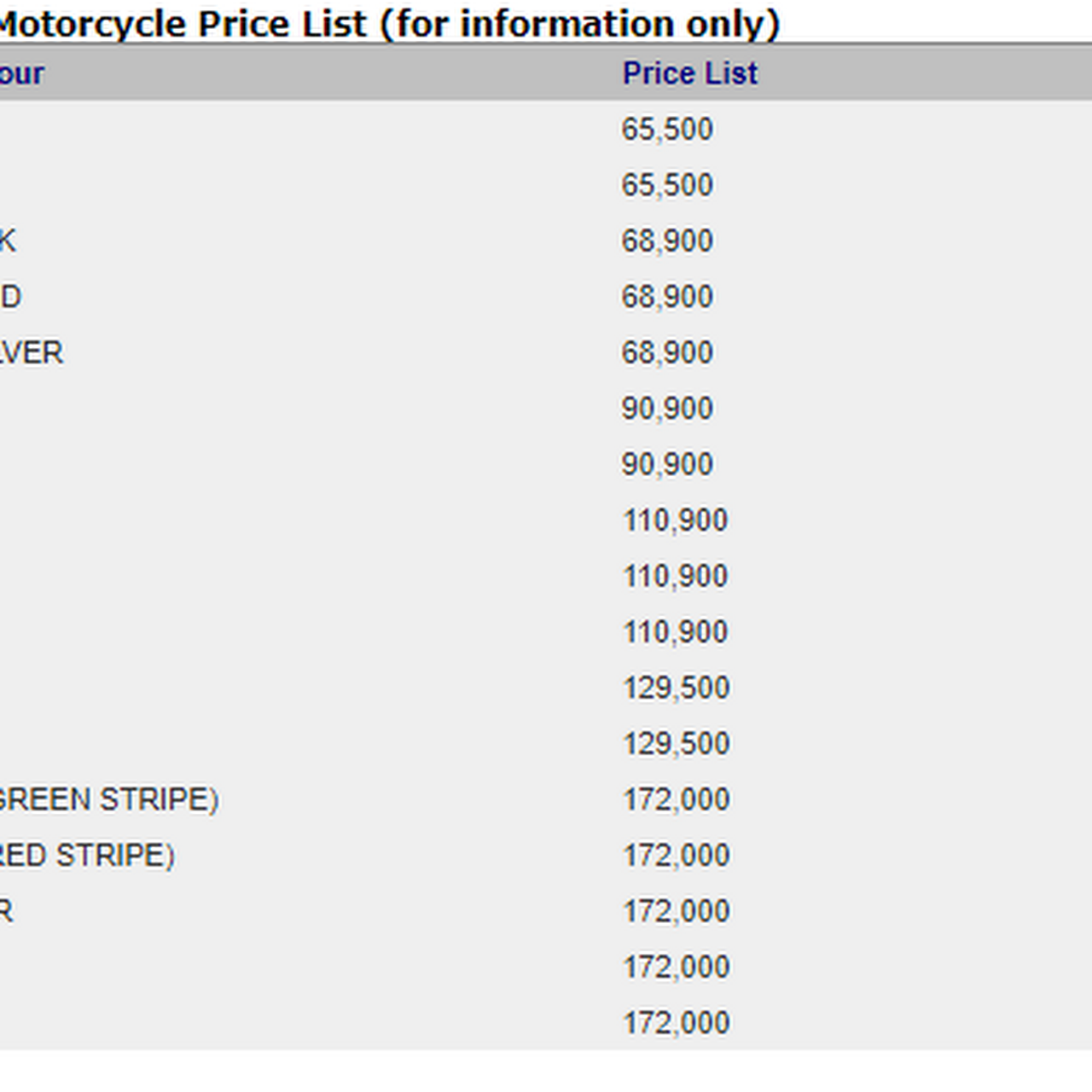 Honda 125 Deluxe Spare Parts Price List