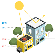 SARL 2PI à Lamotte-du-Rhône