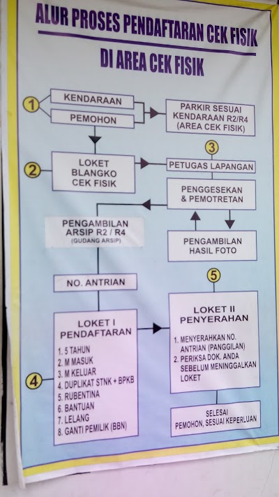 Photos of CPPD Kota Bandung III Soekarno Hatta (Samsat Bandung Timur)